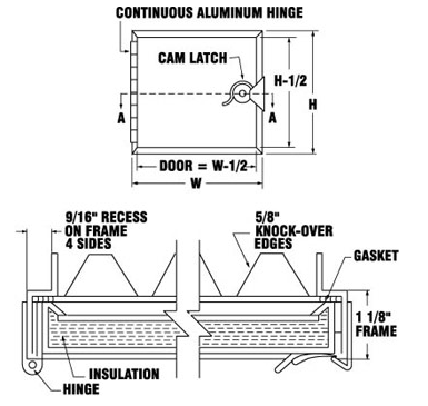 Hinge and CAM Latch Duct Door Karp