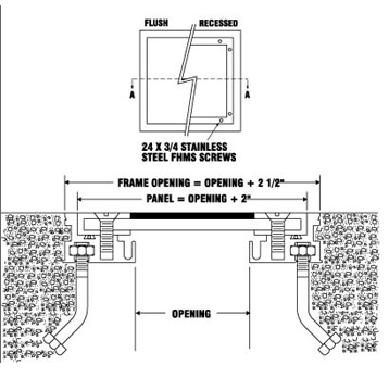 Karp Floor Doors Karp