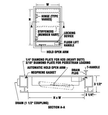 Karp Floor Door - Heavy Duty Karp