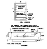 Karp Floor Door - Heavy Duty Karp