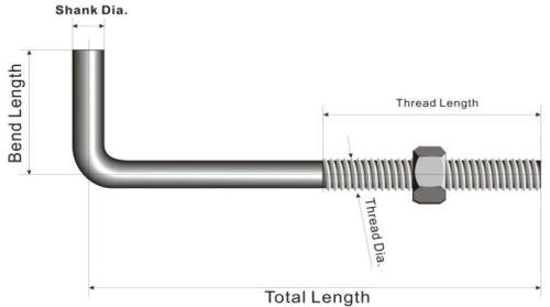 Anchor Bolts OCM