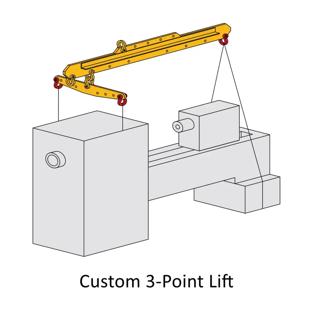 Adjustable Spreader / Lifting Beam Caldwell