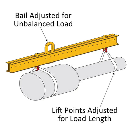 Caldwell Model 17 Adjustable Lifting Beam Caldwell