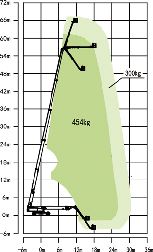Diesel Telescopic Boom Lifts - ZT68J Zoomlion