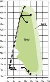 Diesel Telescopic Boom Lifts - ZT68J Zoomlion