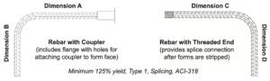 Form Saver Surebuilt