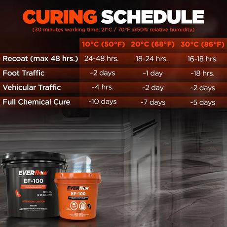 MPC-100 Everflow Epoxy Coating (3 Gallon Kit) MPC