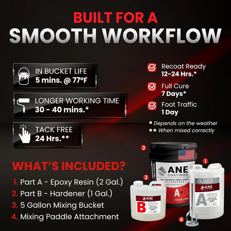 ANE PRE-TINTED SERIES 3 Gallon Self-Leveling Epoxy ANE Coatings
