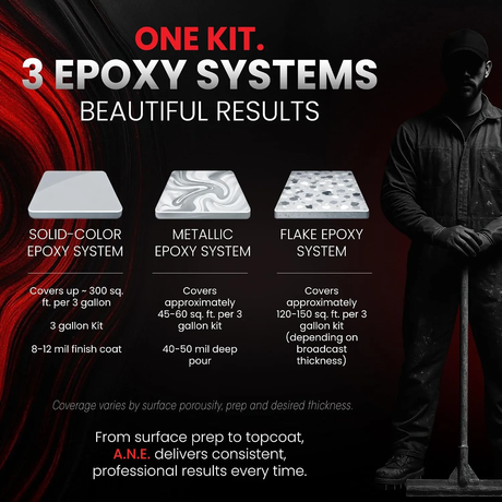 ANE PRE-TINTED SERIES 3 Gallon Self-Leveling Epoxy ANE Coatings
