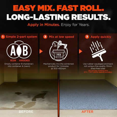 MPC-100 Everflow Epoxy Coating (3 Gallon Kit) MPC