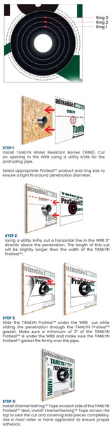 ProSeal Pipe Penetration Seal Tamlyn