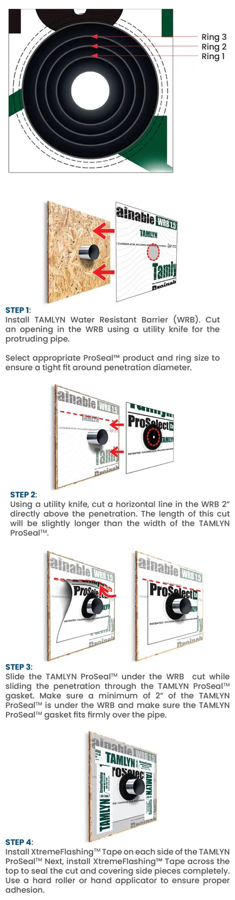 ProSeal Pipe Penetration Seal Tamlyn