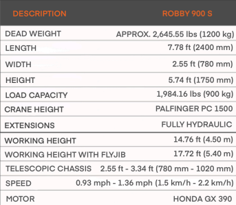 TGT Robby 900 S DTS Glass & Material Handling Equipment