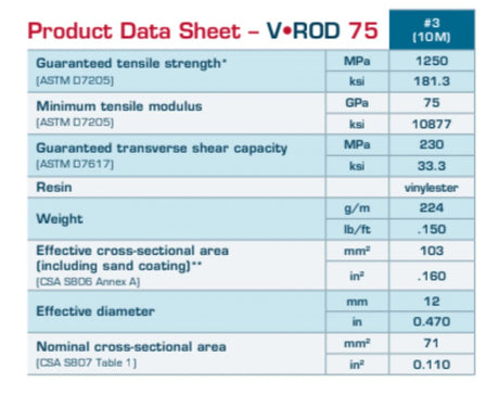 75* MPA Structural Fiber Glass Rebar V Rod