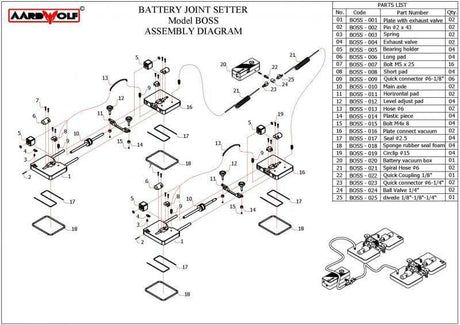 Aardwolf Battery Joint Setter Aardwolf