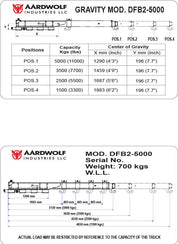 Aardwolf Double Forklift Boom - Diamond Tool Store