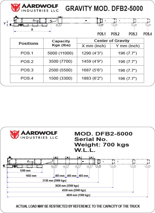 Aardwolf Double Forklift Boom - Diamond Tool Store