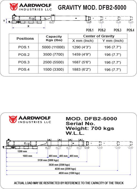 Aardwolf Double Forklift Boom Aardwolf