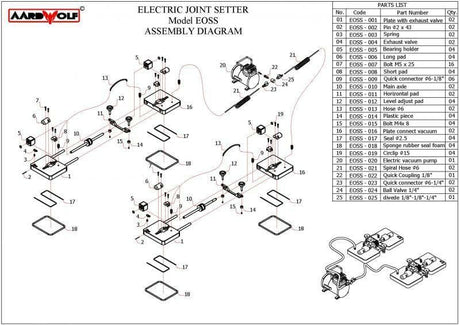 Aardwolf Electric Joint Setter Aardwolf