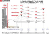 Aardwolf Pivot Forklift Boom PFB1-2600 Aardwolf