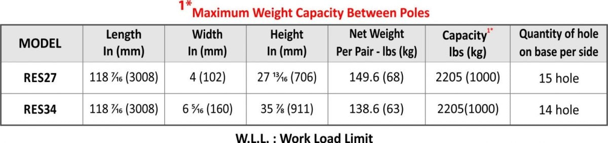 Abaco Remnant Rack | Bundle Racks | Slab Racks | Granite Racks ...