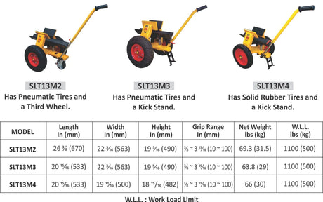 Abaco Self-Locking Trolley M2 (3 Wheel) Abaco Machines