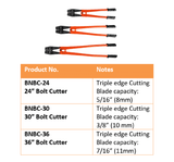 BNBC Series Tri-Edge Bolt Cutters BN Products