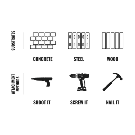 Grip-Lok® MW Plate - 250 Count TruFast