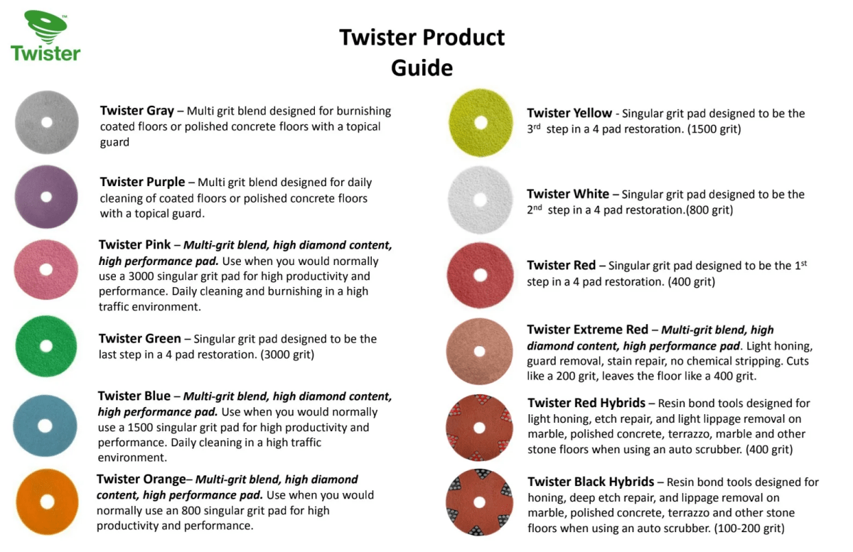 Twister Package Deal Red, White, Yellow, and Green Twister Pads