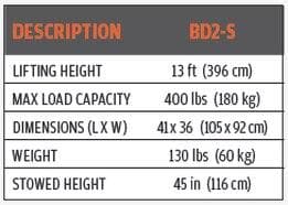 Material Lifter BD2-S - DTS Glass & Material Handling Equipment