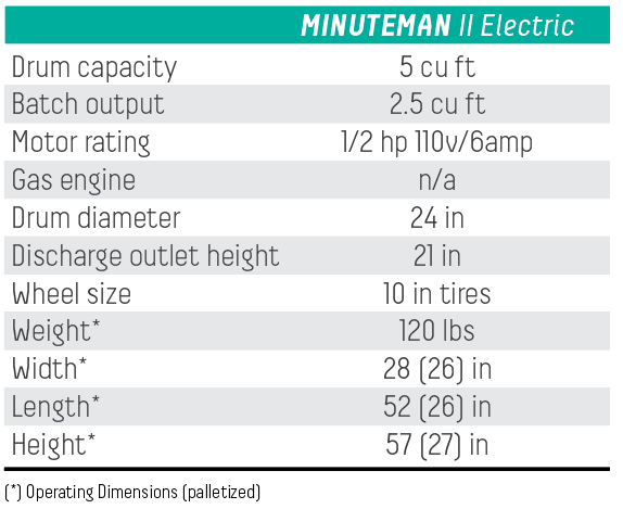 Minuteman II Mixer - Imer Group