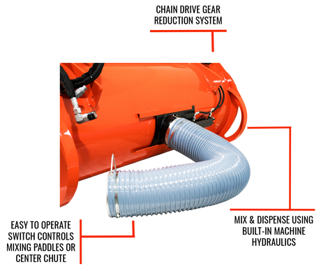 Mix & Go Concrete Mixer 450 Eterra