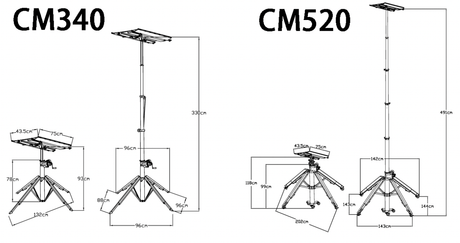 Portable Lifter CM Series DTS Glass & Material Handling Equipment