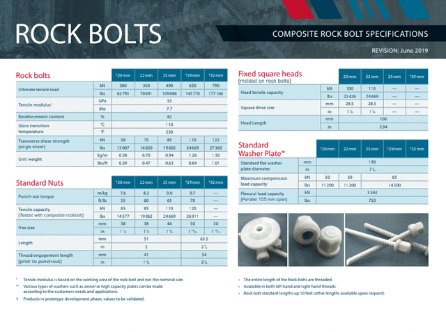 Rebar Rock Bolts V Rod