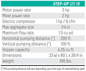 Step-Up 120 Series Spray and Grout Pumps - Imer Group