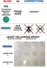 Tenax Eliox Part A and B Knife Grade 2.25Kg Tenax