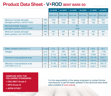 V Rod Bent Rebar V Rod
