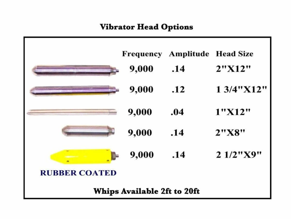 Vibrator Heads for Gas Concrete Vibrators Multivibe